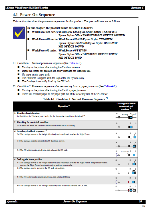 Epson WorkForce 620 625 635 60 TX620 TX560 BX625 BX525 T42 B42 Service Manual-4